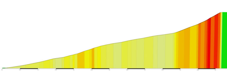“Pas de Peyrol/Puy Mary” Climb Portal Details