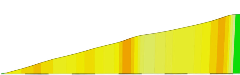 “Col de Peyresourde (Avajan)” Climb Portal Details