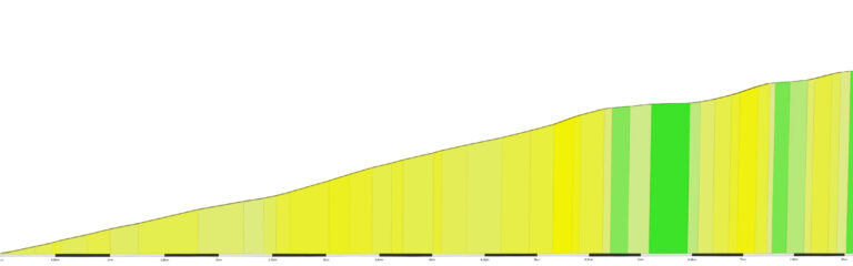 “Montée du Chinaillon” Climb Portal Details