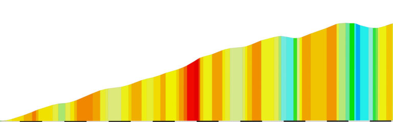 “Lagos de Covadonga” Climb Portal Details