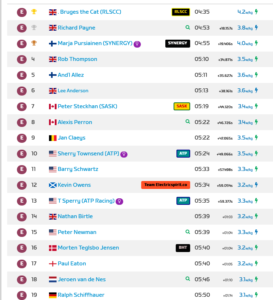 Screenshot-2024-10-13-at-23-42-30-ZwiftPower-Zwift-Insider-Tiny-Race-4-of-4-Using-Racing-Score