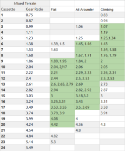 GearRatiosCompared