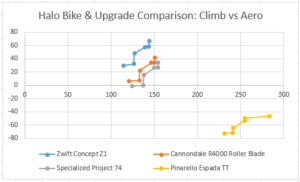 Halo-Bike-Comparison