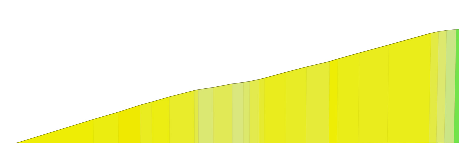 Col de la Croix Saint-Robert” Details (Zwift Climb Portal) | Zwift Insider, image size:1602x500