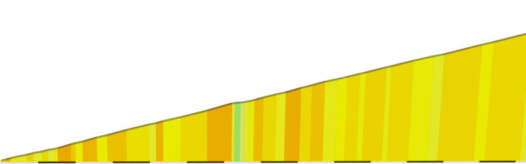 “Col de la Madeleine” Climb Portal Details