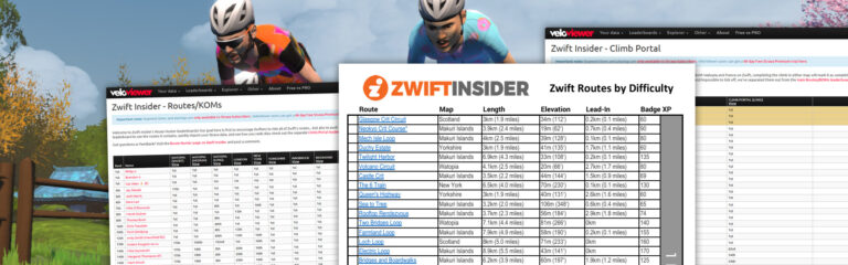 Updated: Veloviewer Route Hunter Leaderboards and Printable Route List
