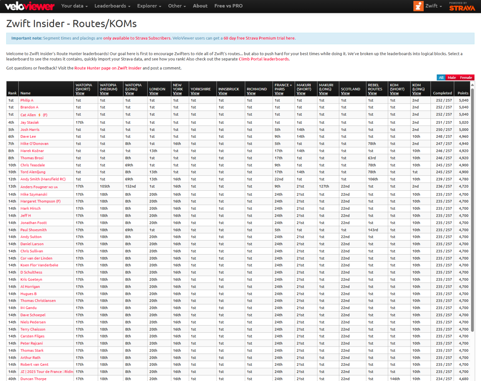 Updated: Veloviewer Route Hunter Leaderboards and Printable Route List ...