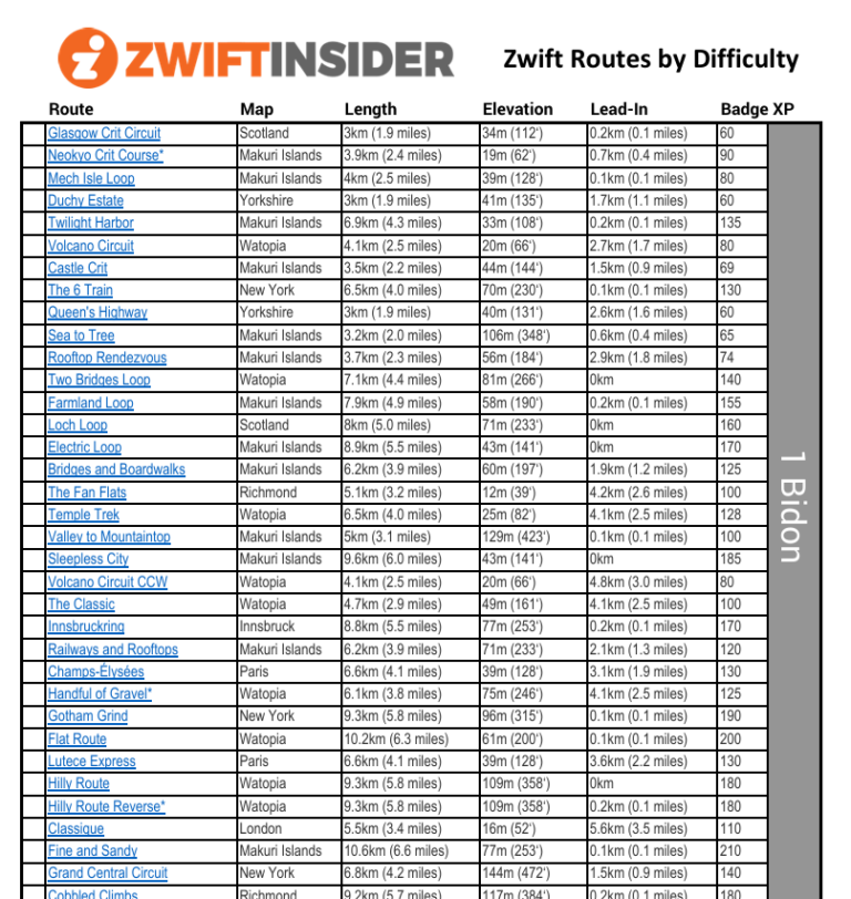 Updated: Veloviewer Route Hunter Leaderboards and Printable Route List ...