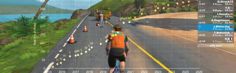 Zwift Charts: Rate of New Road Construction from 2015 to Present