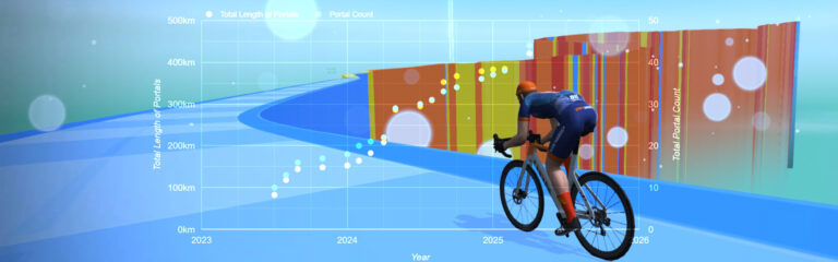 Zwift Charts: Climb Portal Growth