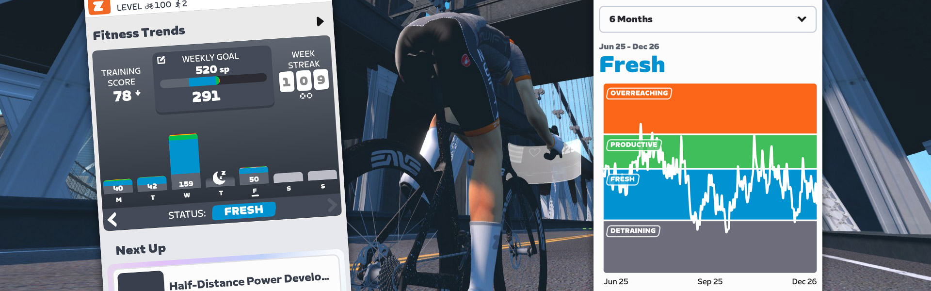 All About Zwift’s Fitness Metrics: Training Score, Training Status, Stress Points, and More