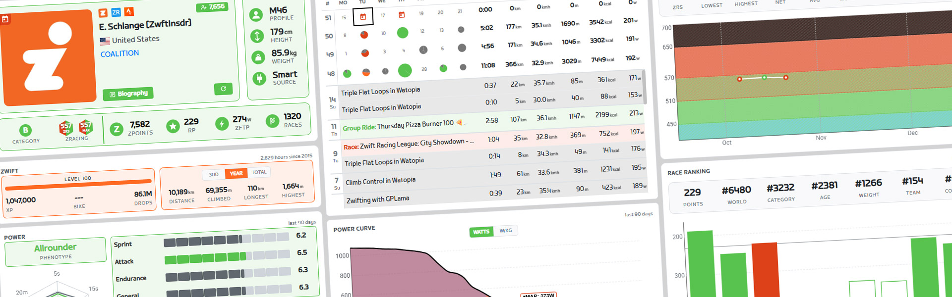 ZwiftPower ZRS Browser Extension Updated: ZRS History, Power Curves, + More