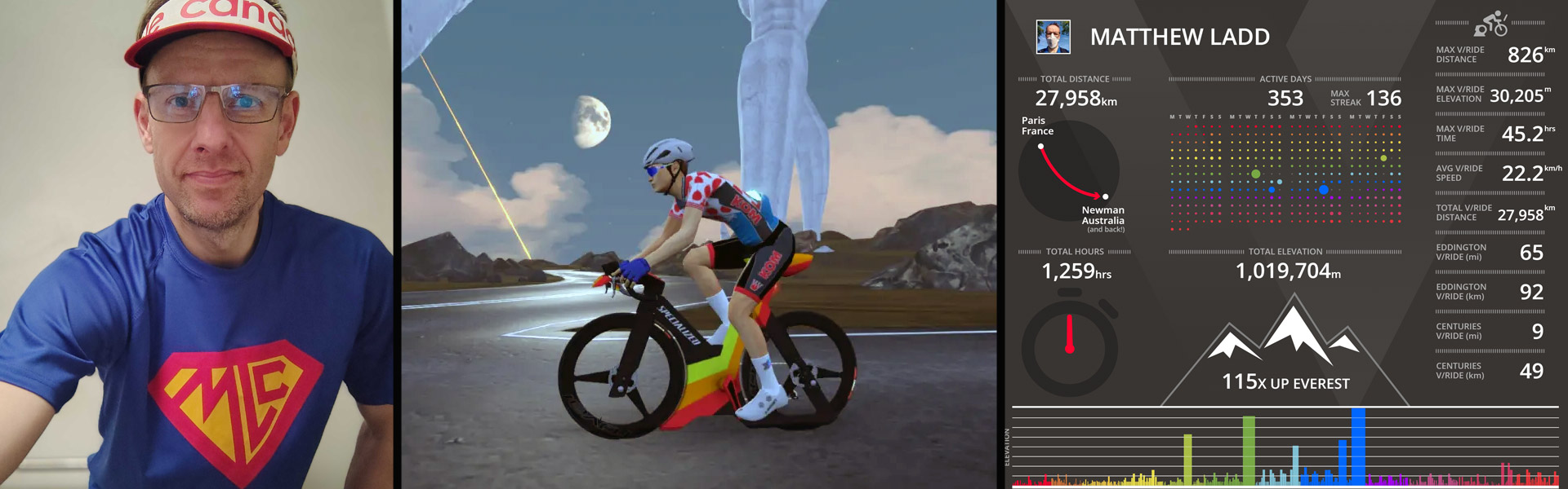 One Million Meters: Inside the Year Mads Matt Rewrote the Rules of Zwift Climbing