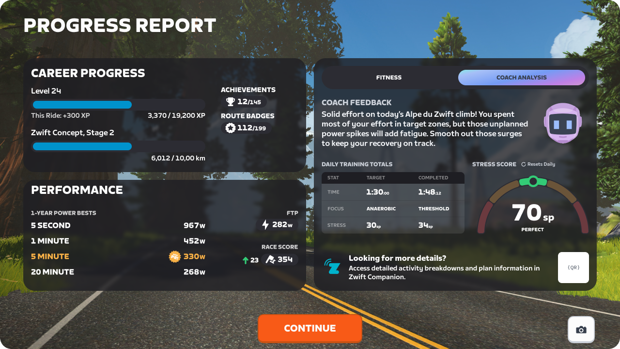 Zwift progress report screen showing career level, achievements, power bests, and coach feedback for a cycling workout.